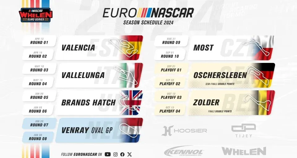 Revving Up for Excitement: NASCAR Whelen Euro Series Expands Its Reach in 2024