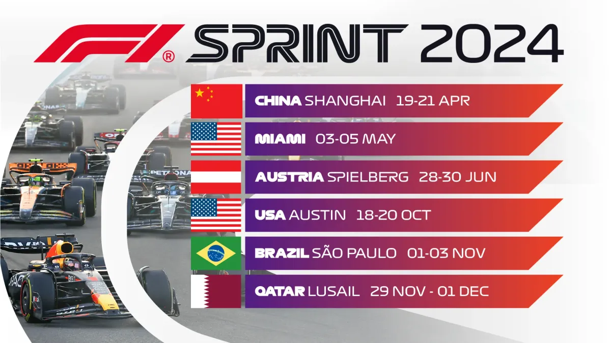Formula 1's 2024 Sprint Calendar Revealed: Dates and Venues Unveiled