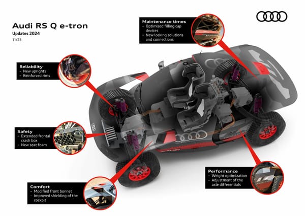 Audi's RS Q e-tron Revamped for 2024 Dakar Rally: Safety, Reliability, and Performance Enhanced